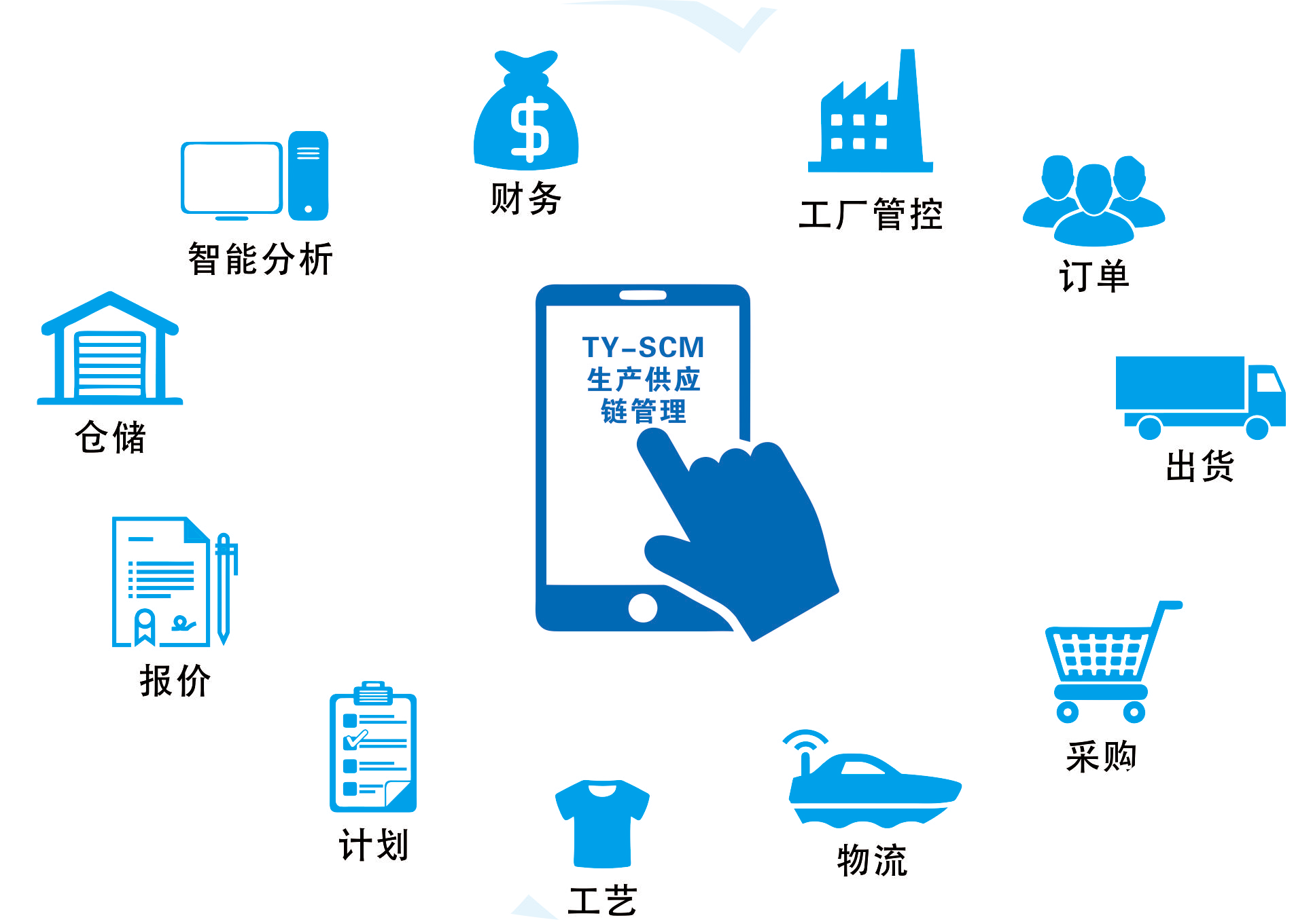 鞋業供應鏈優化解決方案 從工廠到貨架的智慧管理