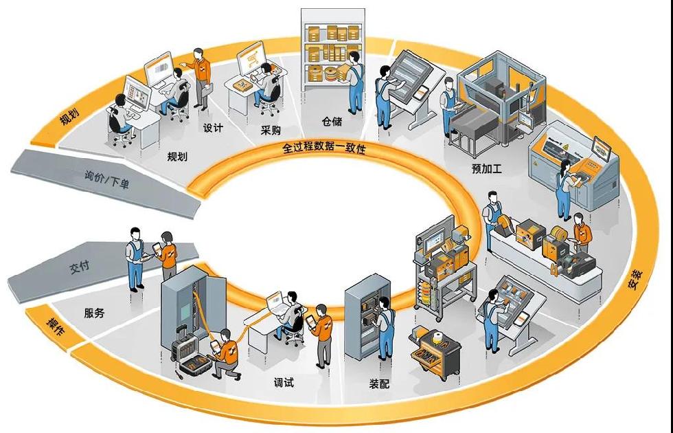 “打工人”的幸福秘籍 供應鏈管理如何為生活賦能？