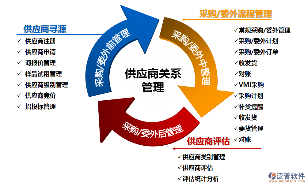 泛普軟件 打造高效協同的供應鏈管理系統新標桿